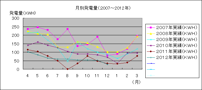 ���z�����d��(2006/04�`2012/06)