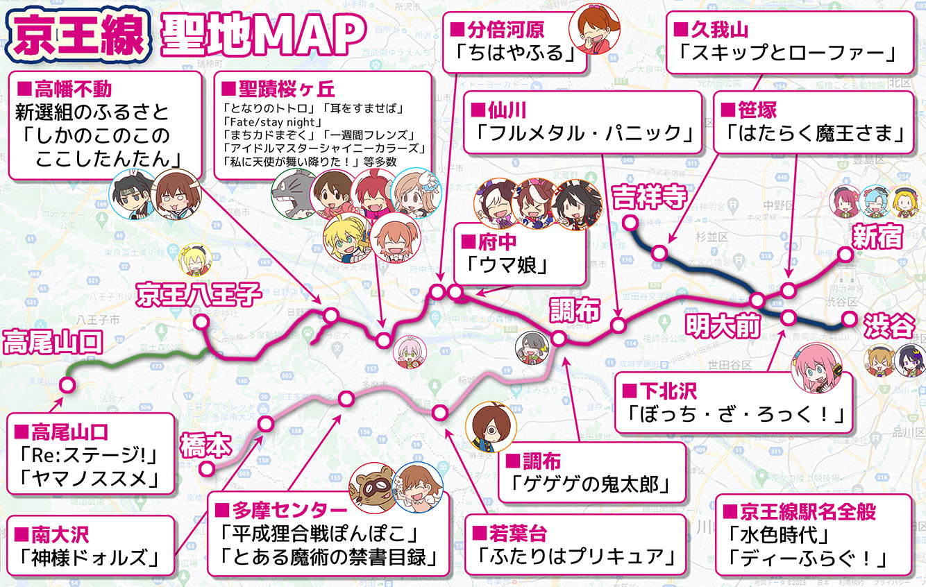 京王沿線キャラ