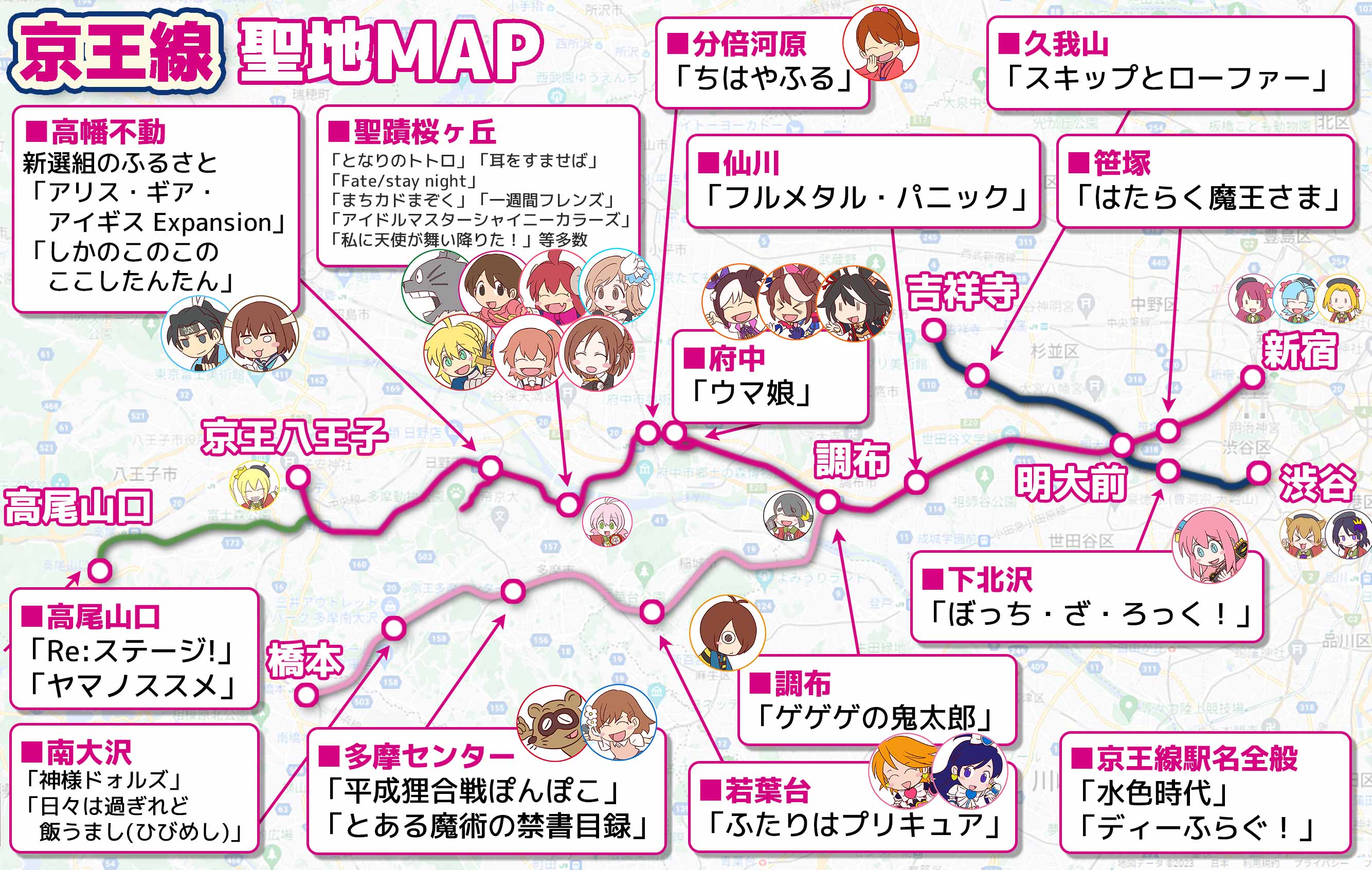 京王沿線キャラ