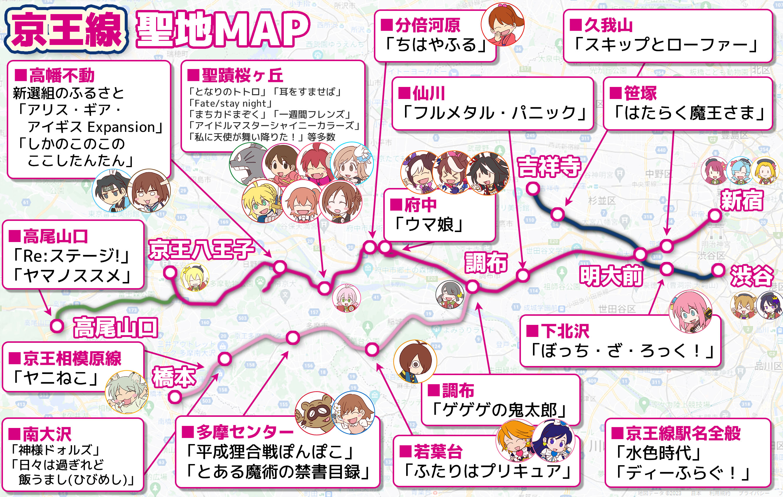京王沿線キャラ